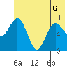 Izhurt Bay tide chart for Saturday, June 6, 2026
