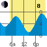 Izhurt Bay tide chart for Monday, June 8, 2026