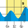 Izhurt Bay tide chart for Tuesday, June 9, 2026