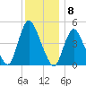 JFK Airport tide chart for Thursday, December 8, 2022