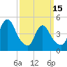 JFK Airport tide chart for Wednesday, March 15, 2023