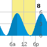 JFK Airport tide chart for Wednesday, March 8, 2023