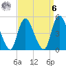 JFK Airport tide chart for Thursday, April 6, 2023