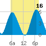 JFK Airport tide chart for Tuesday, May 16, 2023
