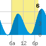 JFK Airport tide chart for Saturday, May 6, 2023