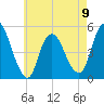 JFK Airport tide chart for Tuesday, May 9, 2023