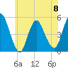 JFK Airport tide chart for Thursday, June 8, 2023