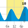 JFK Airport tide chart for Tuesday, July 18, 2023