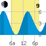JFK Airport tide chart for Sunday, July 9, 2023