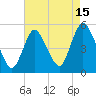 JFK Airport tide chart for Tuesday, August 15, 2023