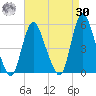 JFK Airport tide chart for Wednesday, August 30, 2023