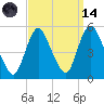 JFK Airport tide chart for Thursday, September 14, 2023