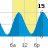 JFK Airport tide chart for Friday, September 15, 2023