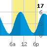 JFK Airport tide chart for Sunday, September 17, 2023