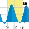 JFK Airport tide chart for Saturday, September 30, 2023