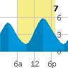 JFK Airport tide chart for Thursday, September 7, 2023