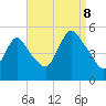 JFK Airport tide chart for Friday, September 8, 2023