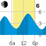 JFK Airport tide chart for Friday, October 6, 2023