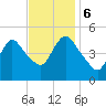 JFK Airport tide chart for Monday, November 6, 2023