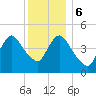 JFK Airport tide chart for Wednesday, December 6, 2023