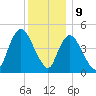 JFK Airport tide chart for Saturday, December 9, 2023