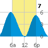 JFK Airport tide chart for Thursday, March 7, 2024