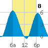 JFK Airport tide chart for Friday, March 8, 2024