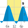 JFK Airport tide chart for Saturday, March 9, 2024