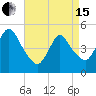 JFK Airport tide chart for Monday, April 15, 2024