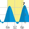 JFK Airport tide chart for Sunday, April 7, 2024