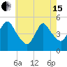 JFK Airport tide chart for Wednesday, May 15, 2024