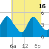 JFK Airport tide chart for Thursday, May 16, 2024