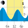 JFK Airport tide chart for Wednesday, May 1, 2024