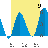 JFK Airport tide chart for Thursday, May 9, 2024