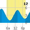 JFK Airport tide chart for Wednesday, June 12, 2024