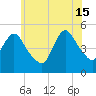 JFK Airport tide chart for Saturday, June 15, 2024