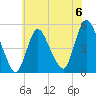 JFK Airport tide chart for Saturday, July 6, 2024