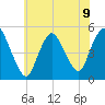 JFK Airport tide chart for Tuesday, July 9, 2024