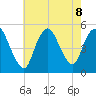 JFK Airport tide chart for Thursday, August 8, 2024
