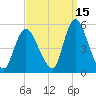 JFK Airport tide chart for Sunday, September 15, 2024