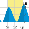 JFK Airport tide chart for Monday, September 16, 2024