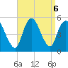 JFK Airport tide chart for Friday, September 6, 2024