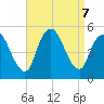 JFK Airport tide chart for Saturday, September 7, 2024