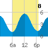 JFK Airport tide chart for Sunday, September 8, 2024