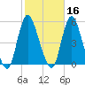 JFK Airport tide chart for Wednesday, October 16, 2024