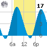 JFK Airport tide chart for Thursday, October 17, 2024