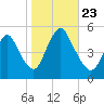 JFK Airport tide chart for Wednesday, October 23, 2024