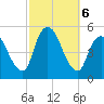 JFK Airport tide chart for Sunday, October 6, 2024
