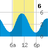 JFK Airport tide chart for Wednesday, November 6, 2024