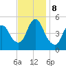 JFK Airport tide chart for Friday, November 8, 2024
